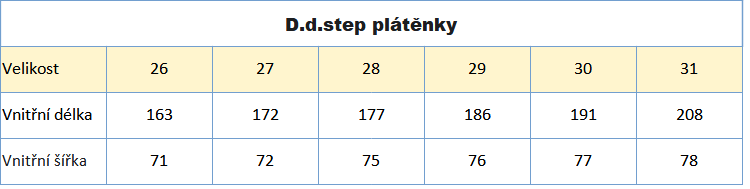 DDstep plátěnky 073 velikost 26_31